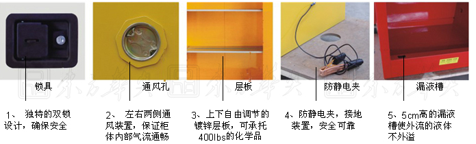 红色可燃液体储藏柜