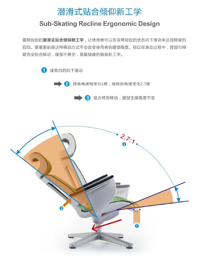 云系列办公椅说明